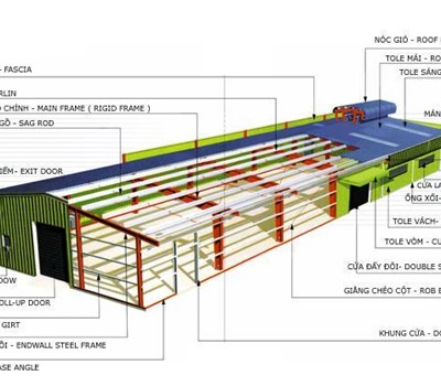 QUY TRÌNH SẢN XUẤT CẤU KIỆN THÉP